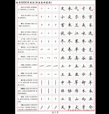 汉字楷书有多少字体（楷书多少种字体）-图3