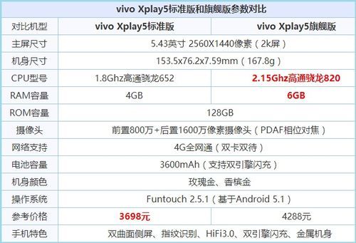 xplay5多少钱（xplay5价格参数）