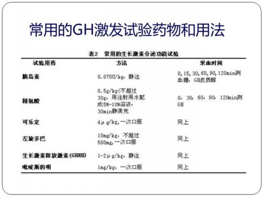 激发测试多少钱（激发试验做一次要多久时间）-图3