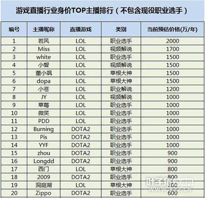 游戏直播行业收税多少（游戏主播交多少税）-图3