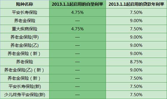 平安网贷利息多少（平安贷利息多少三年）-图2