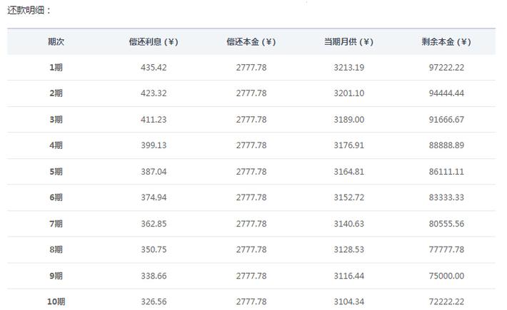 平安网贷利息多少（平安贷利息多少三年）-图3