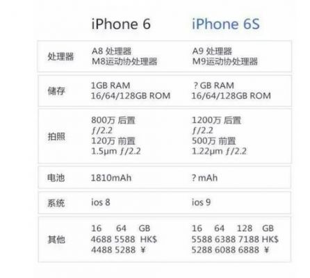 iphone6s比6强多少（iphone6和iphone6s对比,结果却天差地别）-图2