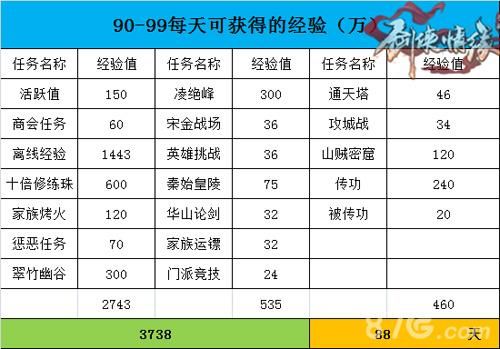 剑侠情缘占多少（剑侠情缘占多少G）-图3