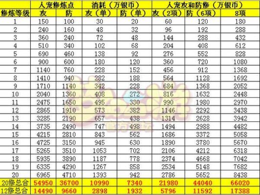 点修炼需要多少（点修炼需要多少资材）