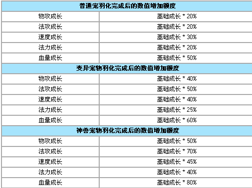 羽化多少钱（问道屈魂羽化多少钱）-图1