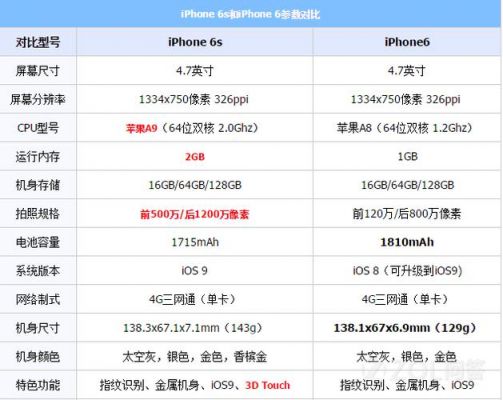 6s性能比6强多少（6s性能比6强多少倍）-图2