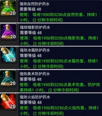 NAXX需要多少抗性药的简单介绍