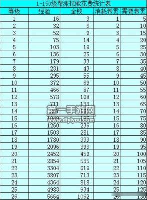 梦幻强身点满要多少帮贡（梦幻西游点强身要多少帮贡）-图1