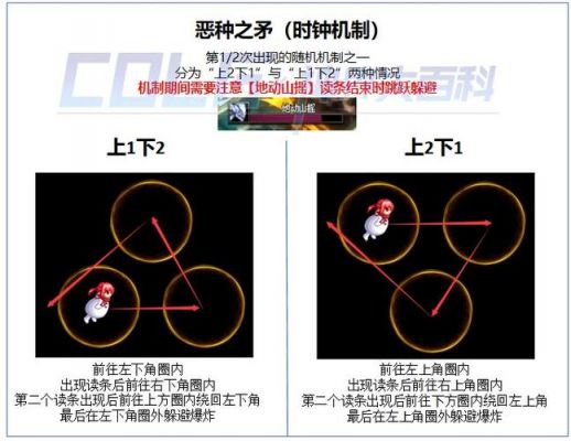 dnf阿拉德谋略战试炼之塔多少层（dnf阿拉德谋略战试炼之塔几层）-图3