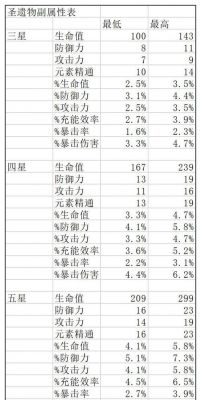 包含欧洲荒多少声望的词条-图2