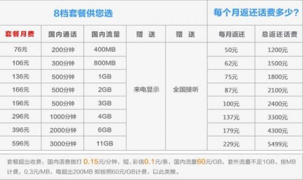 苹果合约机多少钱（苹果合约机一般合约是多久）-图2