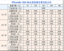 苹果合约机多少钱（苹果合约机一般合约是多久）-图3