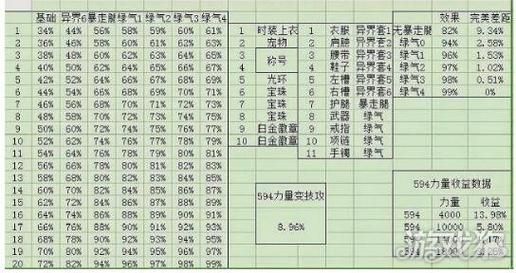 dnf暴走有多少材料（地下城暴走是多少级buff）-图3