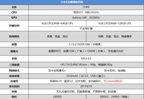 小米6标配版跑分多少的简单介绍-图1