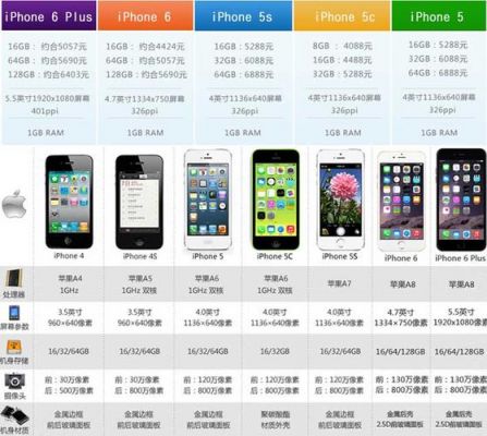 iphone7掉价多少（iphone7折价多少）-图2