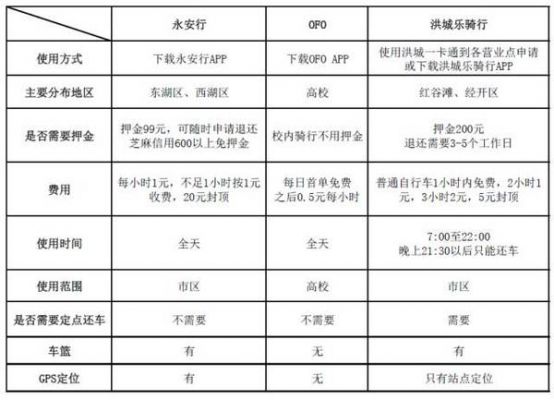 永安行费用多少（永安行的收费标准）-图1