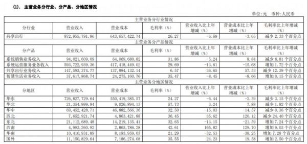 永安行费用多少（永安行的收费标准）-图2