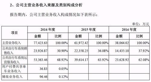 永安行费用多少（永安行的收费标准）-图3