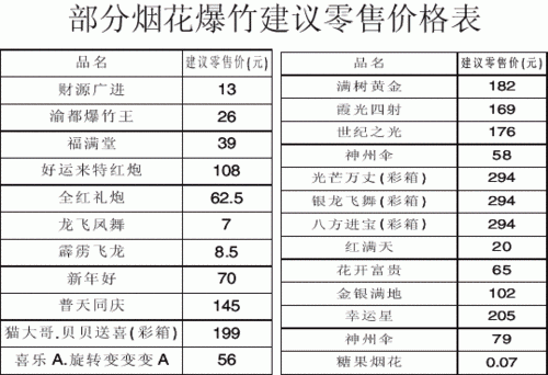 烟花一般多少钱（八十发的烟花一般多少钱）