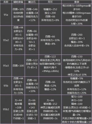 dnf要多少毕业票（dnf毕业需要多少票）-图3