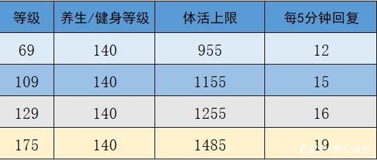 175力量提升多少（175体力恢复）-图3