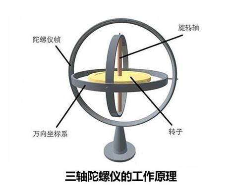 游戏螺旋仪多少合适（游戏螺旋仪怎么使用）