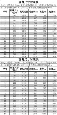 屏幕与圆角多少最好（屏幕直角尺寸圆角尺寸）-图1