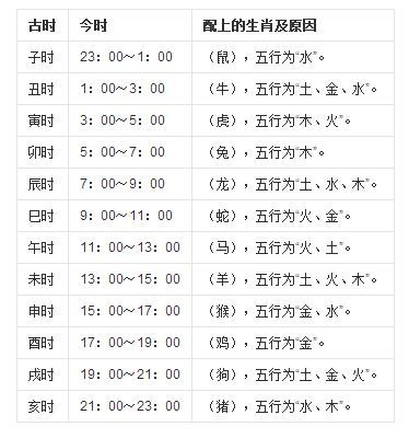 28号凌晨是多少（28号凌晨到30号凌晨是多少个小时）-图3