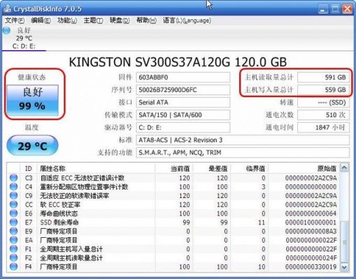 固态写入量到多少损坏（固态写入量200t）-图3