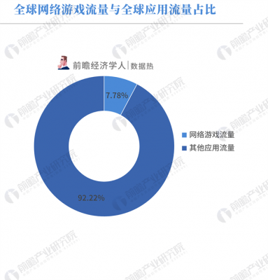 网游用多少流量（网游要多少流量）-图3