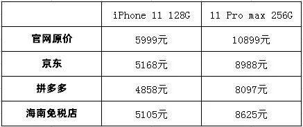 苹果手机多少税（iphone 多少税）-图2