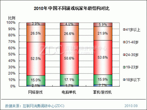 中国有多少主机玩家（中国主机游戏玩家数量）-图1