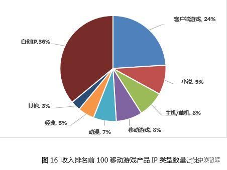 中国有多少主机玩家（中国主机游戏玩家数量）-图2
