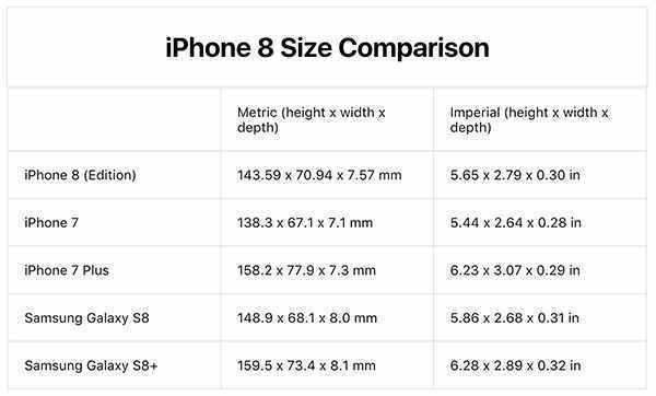 苹果8尺寸多少厘米（iphone 8 尺寸多大）