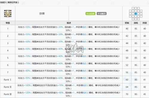 方舟人物抗性加到多少（方舟抗性属性点有什么用）-图2