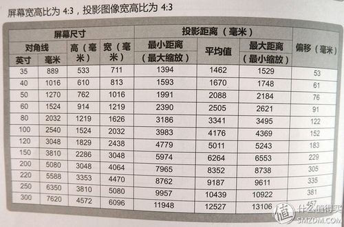 7.0最大距离是多少（最大距离和最小距离）-图2