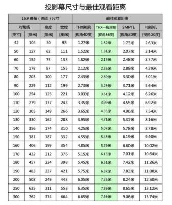 7.0最大距离是多少（最大距离和最小距离）-图3