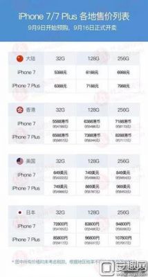 苹果7全球销量多少（苹果7全球销量多少亿）-图2