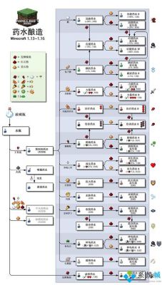 自由药水多少可以做（自由药剂能抵抗什么控制）-图1