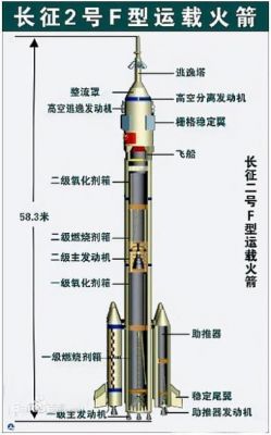 火箭高空多少码（火箭的高度最高能飞到多少米?）-图2