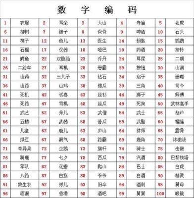 26的密码高多少（26的数字密码）-图1