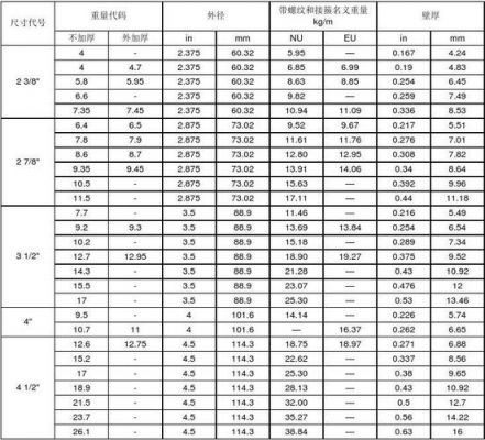 306油管多少寸（油管规格尺寸表）-图3