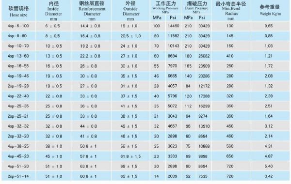 306油管多少寸（油管规格尺寸表）-图2