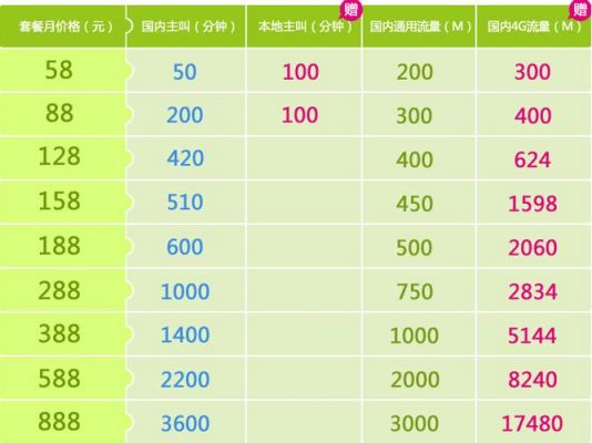 移动流量2g是多少m（中国移动2g流量套餐多少钱一个月）-图1