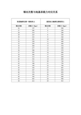 总锤击数多少（锤击数n635）-图3