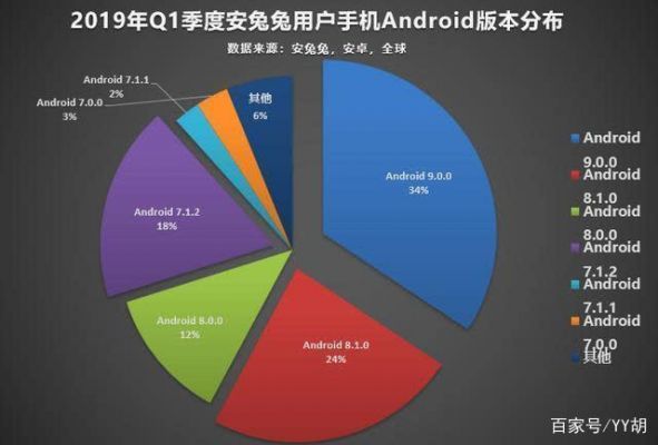 安卓系统最新版本多少（安卓系统最新版本多少2021）-图3