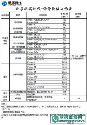 一般苹果维修多少钱（苹果手机维修多少钱）