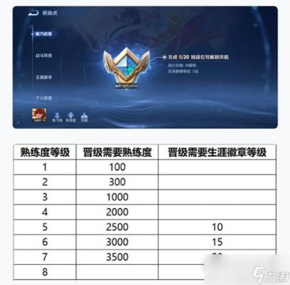 英雄多少熟练度满（英雄多少熟练度能排位）-图3