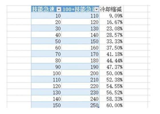 lol移速多少（lol移速怎么算）-图2